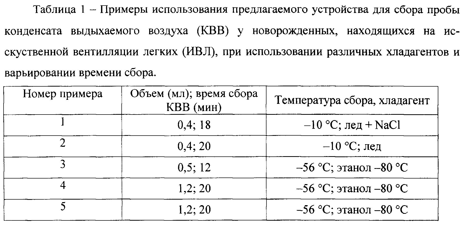 Объем воздуха при проведении искусственной вентиляции легких. Объем вдуваемого воздуха при проведении искусственной вентиляции. Объемы легочная вентиляция ребенка. Объем воздуха при ИВЛ. Частота вдуваний в минуту