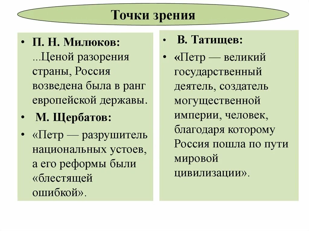 Споры о петре великом