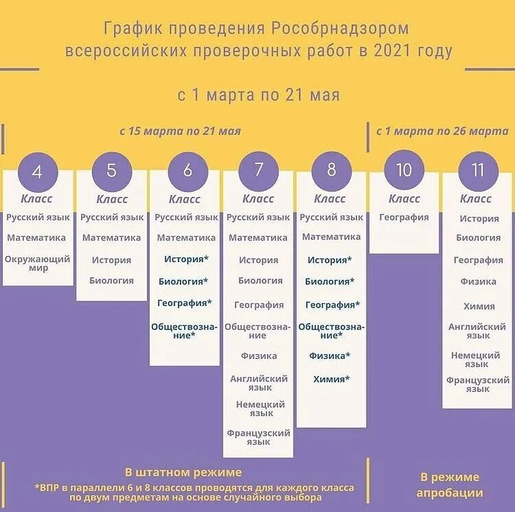 Впр тип 8. ВПР 2022 расписание. График ВПР 2021. График проведения ВПР 2021 Г. График проведения ВПР В 2021 году 8 класс.