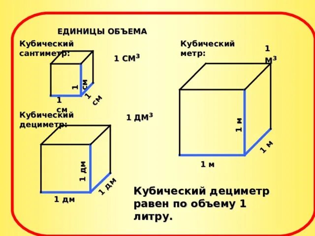 Объем в сантиметрах по размерам. Как измерить кубический метр. 0.4 Кубический метр габариты. 0.1 Метр кубический габариты. 1 Метр кубический сколько метров квадратных.