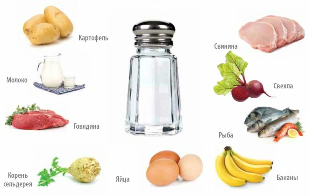 В каком продукте содержится больше соли. Соль в продуктах. Соленых продуктов. Солёные продукты питания. Самые соленые продукты.