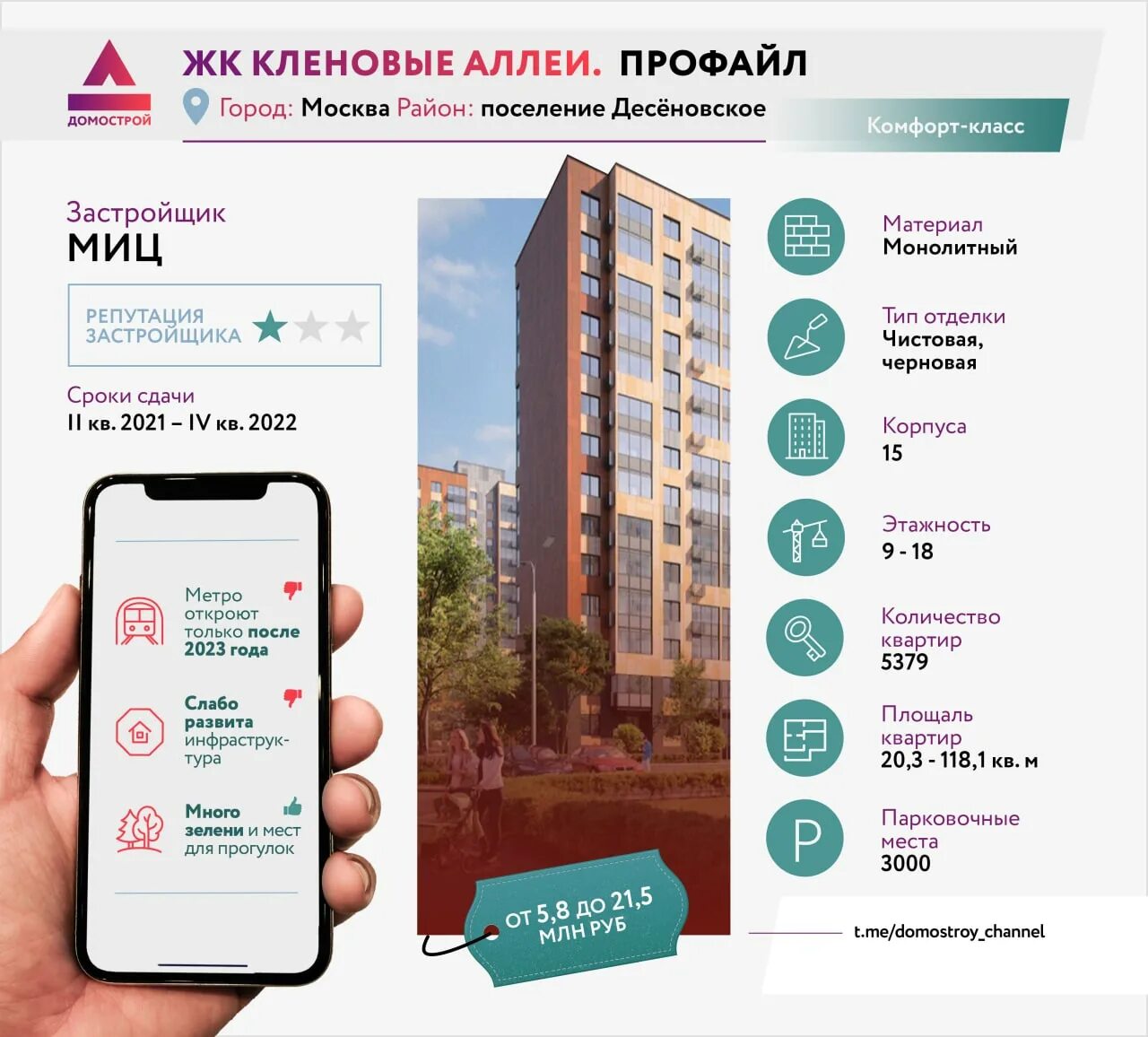 ГК МИЦ проекты. ЖК кленовые аллеи на карте новой Москвы. Метро Ватутинки ЖК кленовые аллеи. Кленовая аллея ЖК 2023.