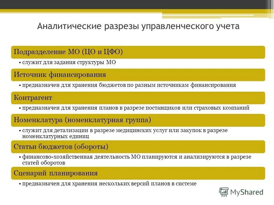 4 аналитический учет. Аналитические разрезы. Аналитический управленческий учет. Перечень аналитических разрезов. Разрезы аналитического учета.