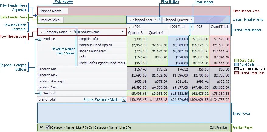 Header filter. Pivotgridcontrol filter list on left side.