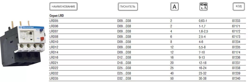 На сколько ампер ставить реле напряжения схема реле напряжения контактор Electrician, Protection, Electronic products