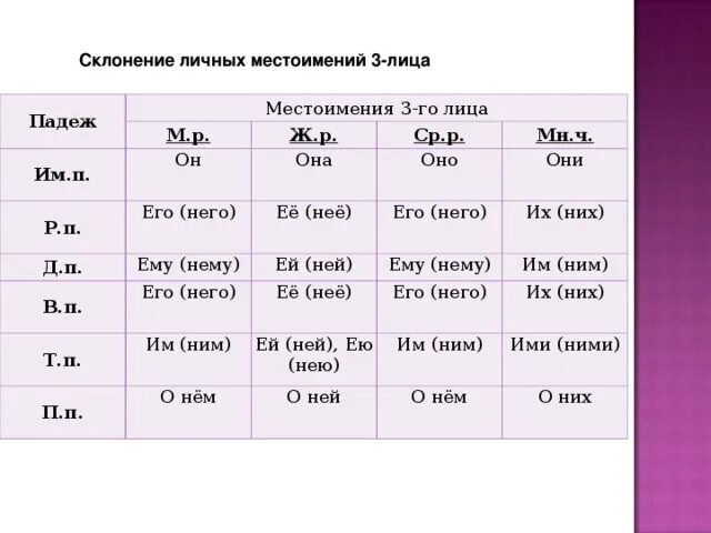 Покроется какое лицо