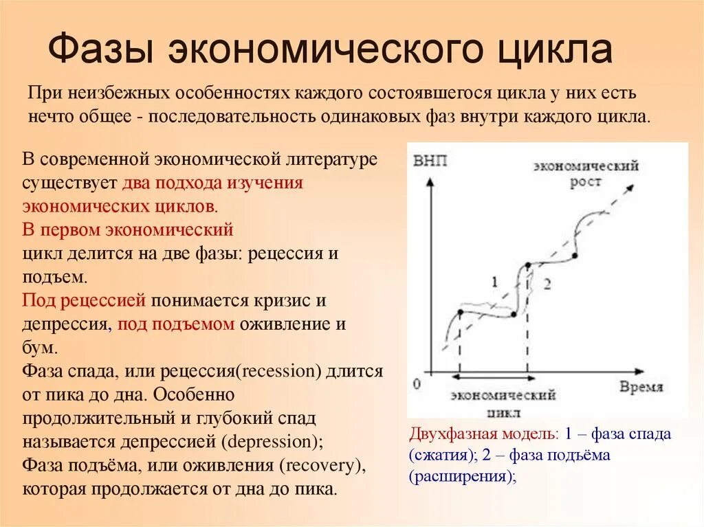 Экономические циклы. Фазы делового экономического цикла.. Фаза спада экономического цикла характеризуется. Стадии спада экономического цикла. Фазы цикла кризиса. Возникает при спаде производства