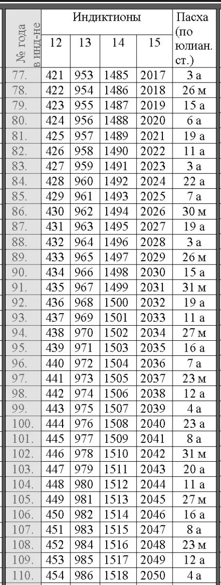 Пасха в 2002 году какого числа