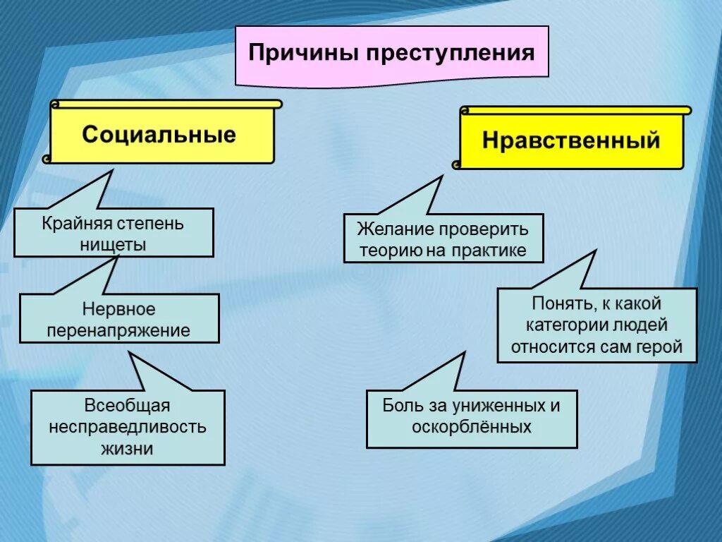 Проблемы преступления и наказания в романе Достоевского. Преступление и наказание проблемы.