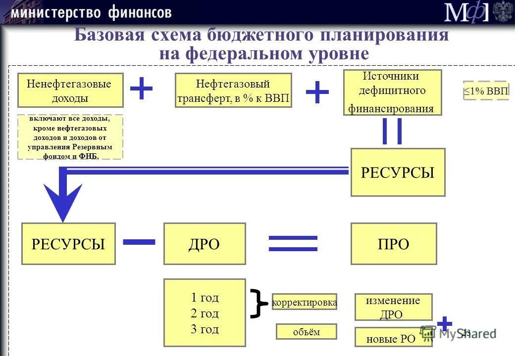 методы достижения сбалансированности бюджета. планирование закупочной деятельности. бюджетирование в системе управления финансами предприятия. планирование расходов и отчислений. бюджетный метод планирования.