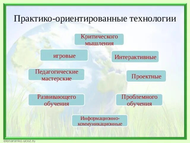 Использование практико ориентированный. Практико-ориентированные технологии. Практико-ориентированная технология. Практико ориентированный метод. Практико-ориентированная технология обучения это.