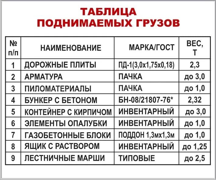 Масса перемещаемого груза мужчины. Список основных перемещаемых краном грузов с указанием их массы. Таблица поднимаемых грузов. Таблица масс грузов. Таблица масс поднимаемых грузов.