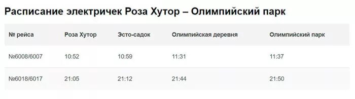 Электричка Олимпийский парк. Расписание электричек Сочи Олимпийский парк. Расписание ласточки тимашевск