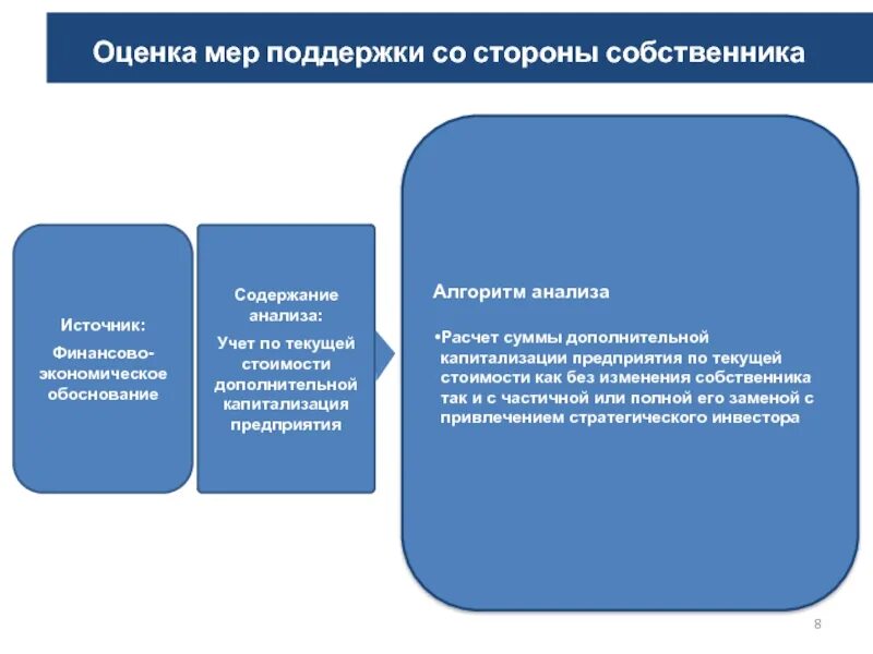 Меры социальной поддержки отдельных категорий граждан. Методики оценки социальной эффективности. Оценка эффективности мер социальной поддержки. Подходы к оценке эффективности социальных услуг. Меры социальной поддержки.