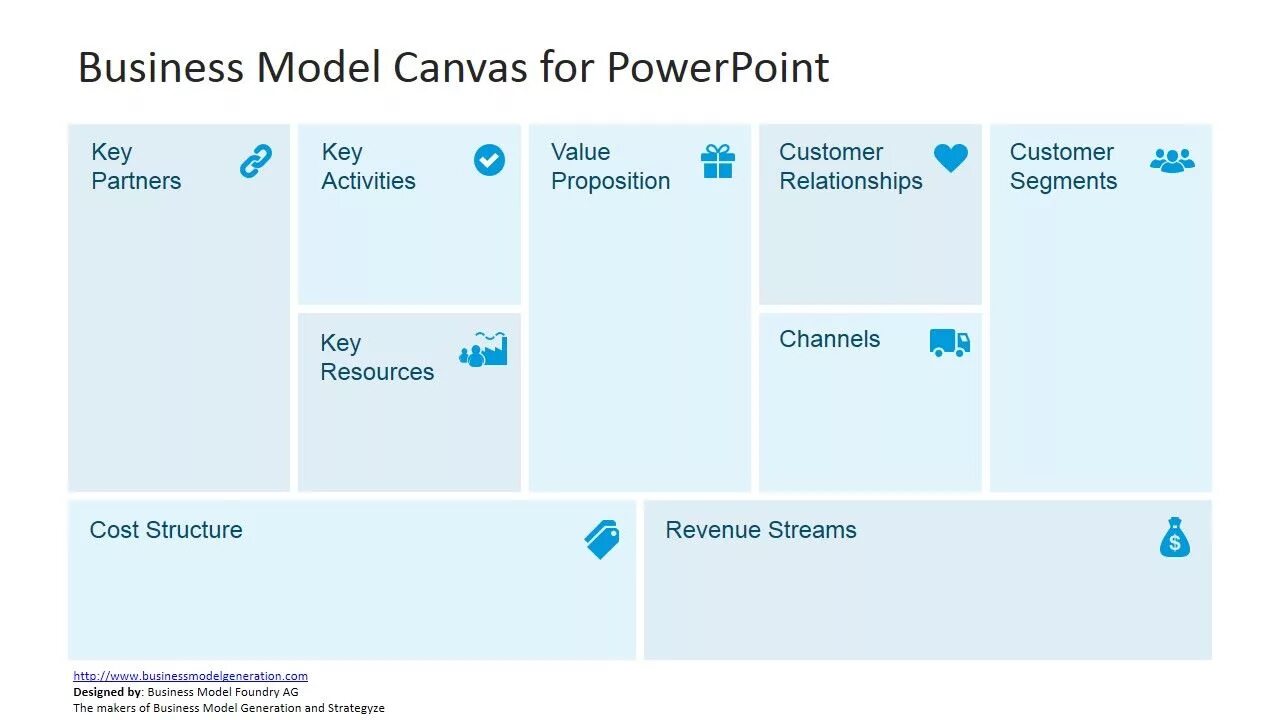 Canvas position. Бизнес модель. business model canvas ppt. бизнес-модель шаблон powerpoint. business model canvas template.