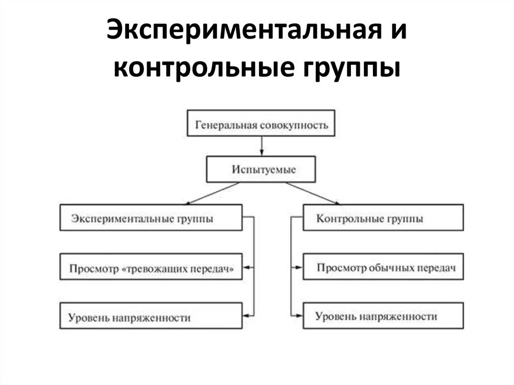 Практические группы примеры