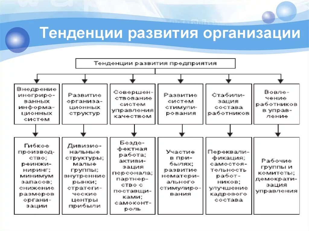 Направление организационного развития