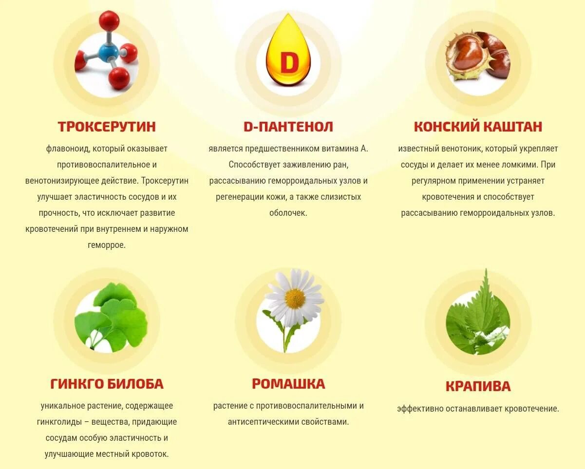 Диета при геморрое. Продукты для геморроя. Таблица питания при геморрое. Чего нельзя кушать при геморрое. Как остановить кровотечение геморроя в домашних