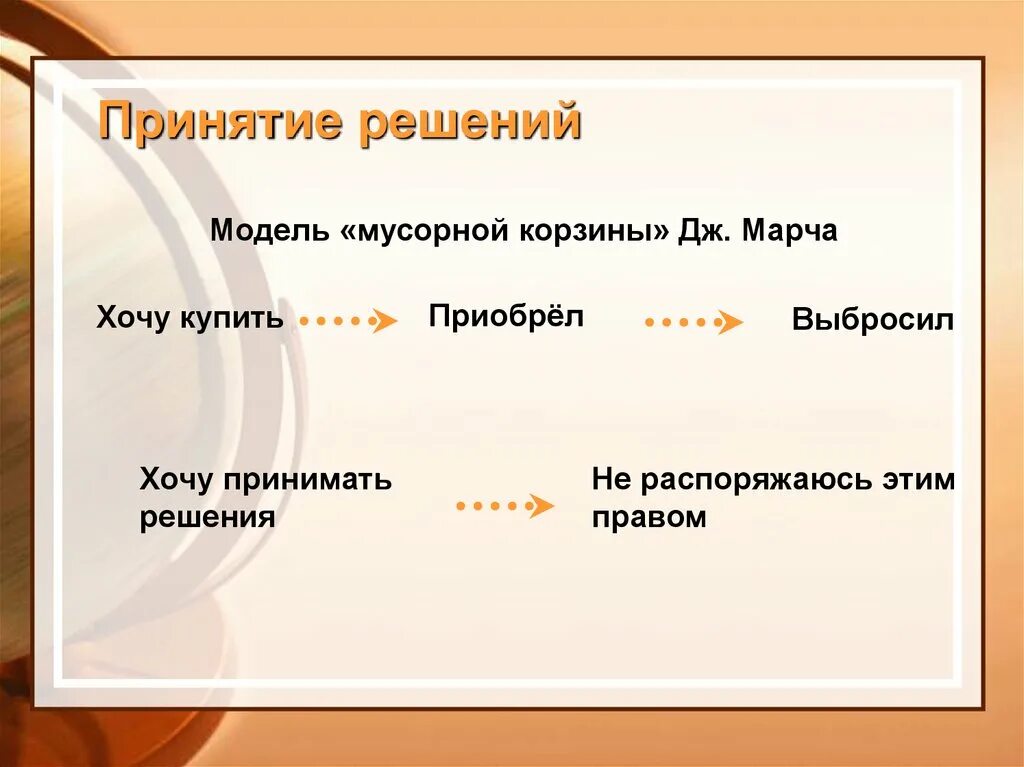 Модель мусорного ящика. Модель мусорной корзины. Макет мусорного бака. Модель мусорной корзины. Модель мусорного ящика принятия решений.