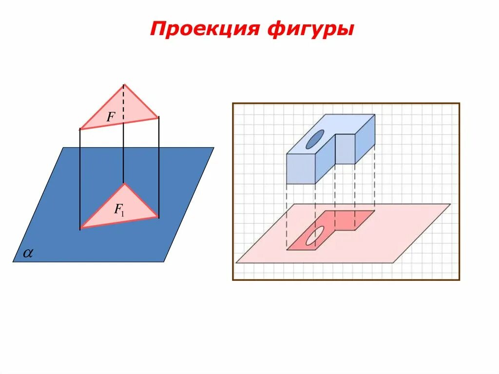 Какой фигурой может быть проекция. Центральная проекция фигуры. проецирование фигур на плоскость. центральная проекция фигуры на плоскость. проекции плоских фигур на плоскость.