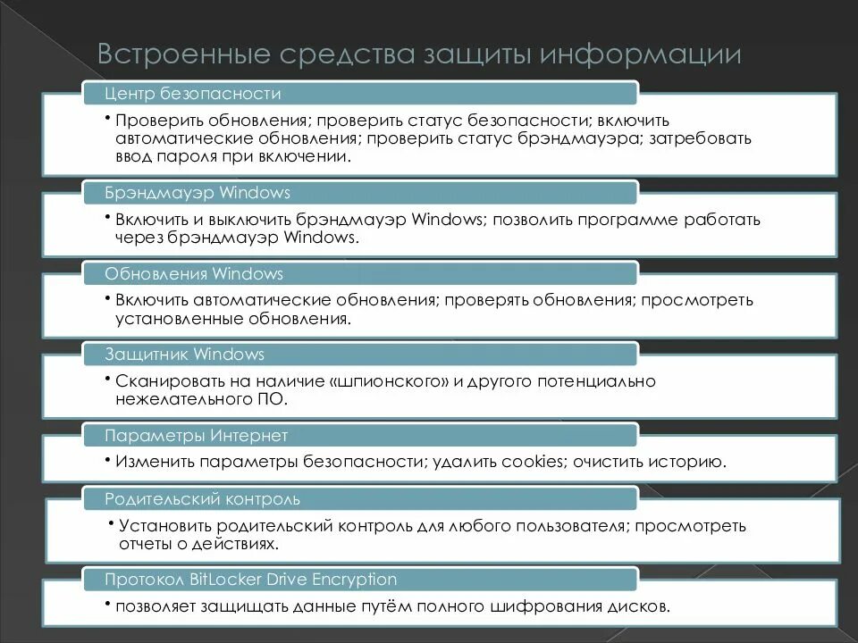 Встроенные средства защиты информации. Встроенные средства защиты информации