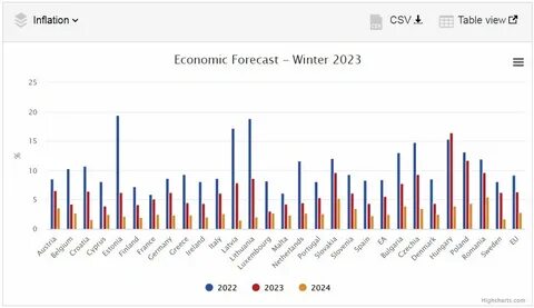 Таблица еа европы 2023 2024