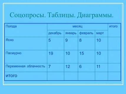 Линии в графике таблица