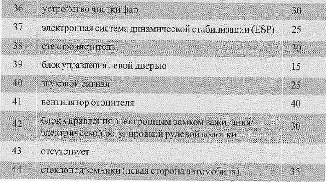 Схема предохранителей ауди а6 с5. Ауди а6 с6 расшифровка предохранителей. схема предохранителей audi a6 c6. предохранитель ауди а 6 ц 5 список места. блок предохранителей ауди а6 с5 расшифровка.