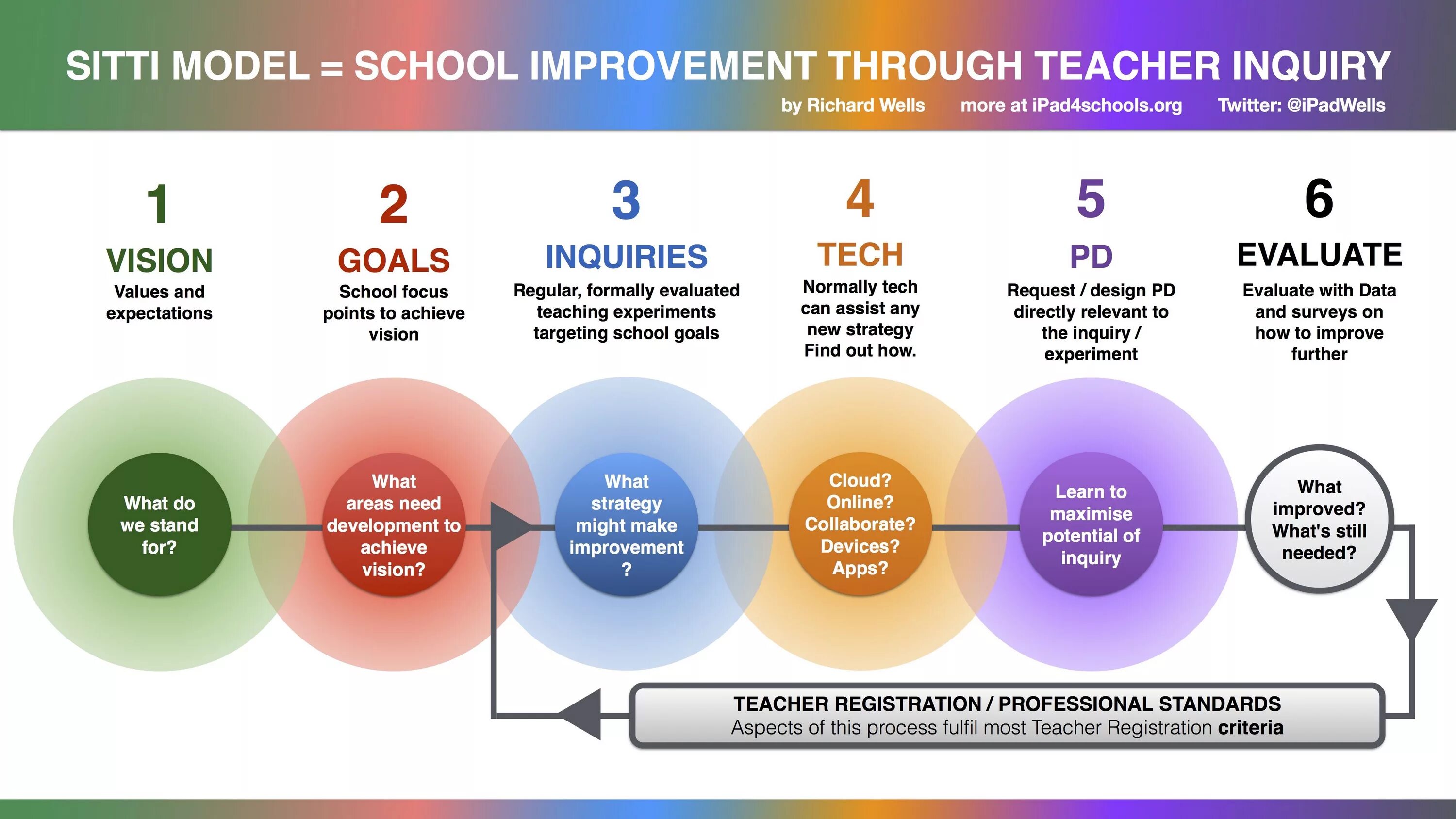 Modeling in teaching. Модель teaching. professional development. professional development of teachers. personal and professional development.