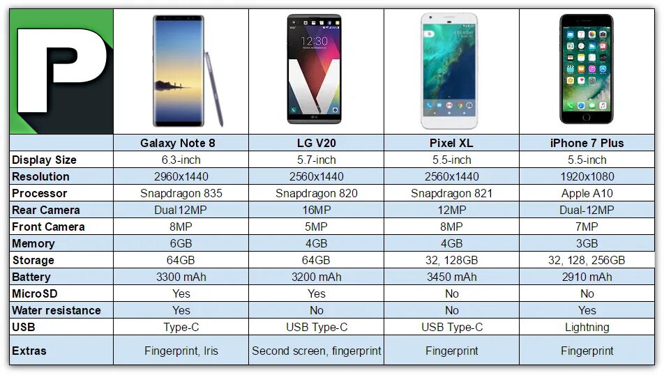Samsung Galaxy s8 Plus габариты. Samsung Galaxy s8 размер экрана. Samsung Galaxy s7 размер экрана. Samsung s8 Размеры. Сколько герц на хоноре