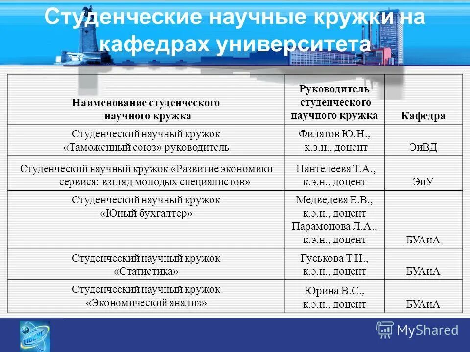 Наименование научных организаций. План подготовки и проведения конференции. План организации конференции. Наименование научных организаций. Международные научные институты.