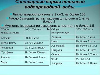 Содержание соли в питьевой воде