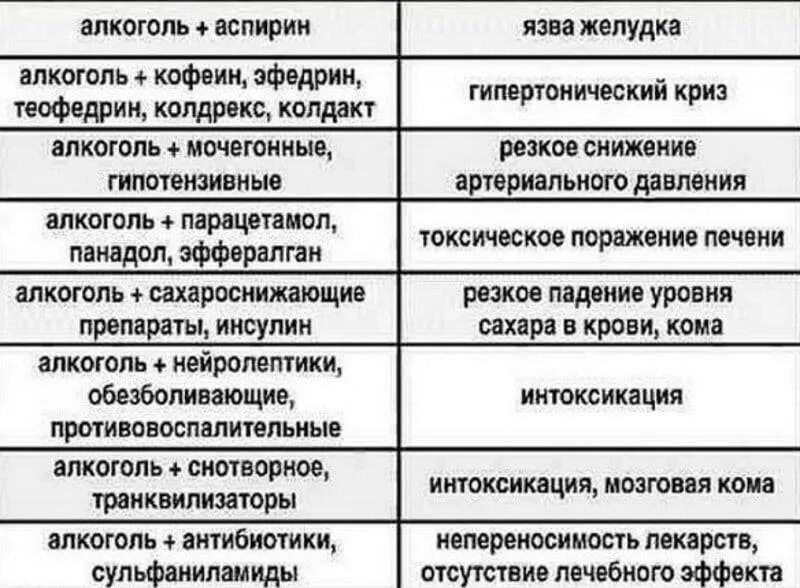 Антибиотики и алкоголь совместимость и последствия. Таблетки и алкоголь совместимость. Алкоголь и лекарства. Можно ли принимать. Лекарственные препараты несовместимые с алкоголем.