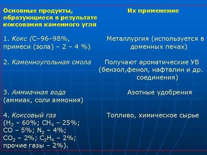 Коксование химическая реакция. Коксование каменного угля реакция. Коксование каменного угля формула. Основные продукты коксования каменного угля. Каменный уголь реакции