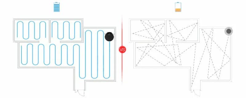 Траектория робота. Траектория робота пылесоса. маршрут робота пылесоса. робот пылесос какие траектории движения. путь робота пылесоса карта.