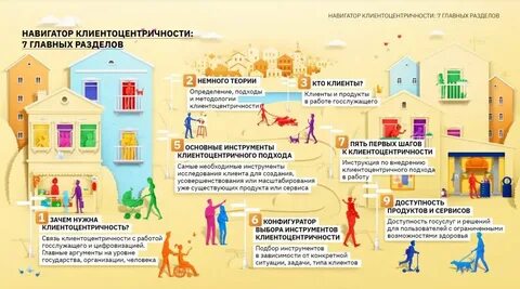 Не является одной из ценностью клиентоцентричного государства