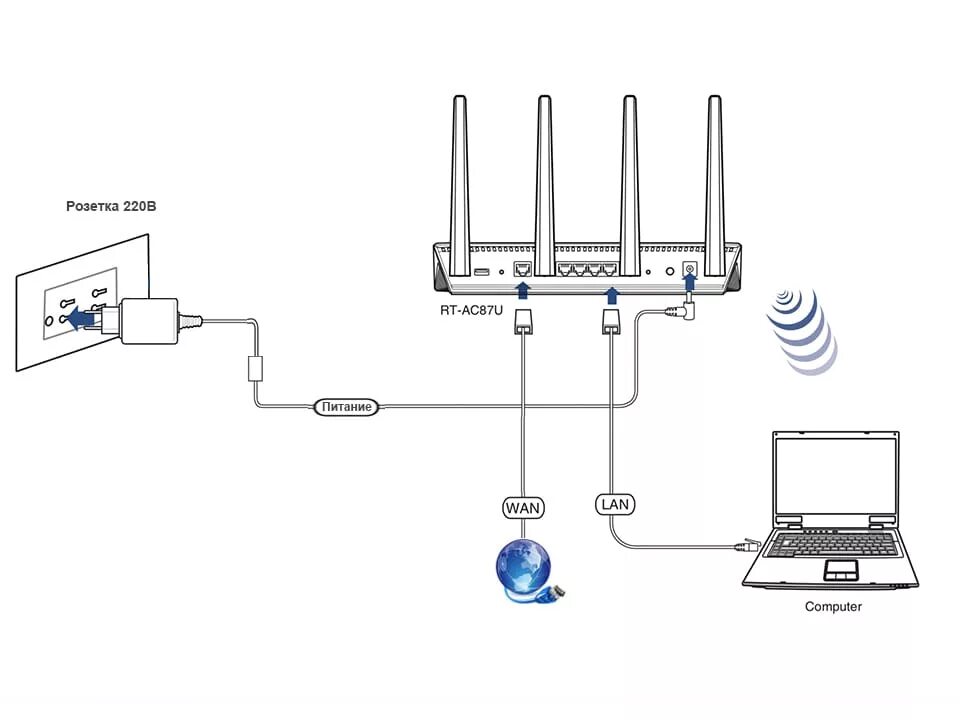 Wifi роутер подключить к другому wifi. Схема подключения вай фай роутера. Роутер RT n12 схема электрическая. Схема подключения роутер роутер. Модем-роутер WIFI схема подключения.