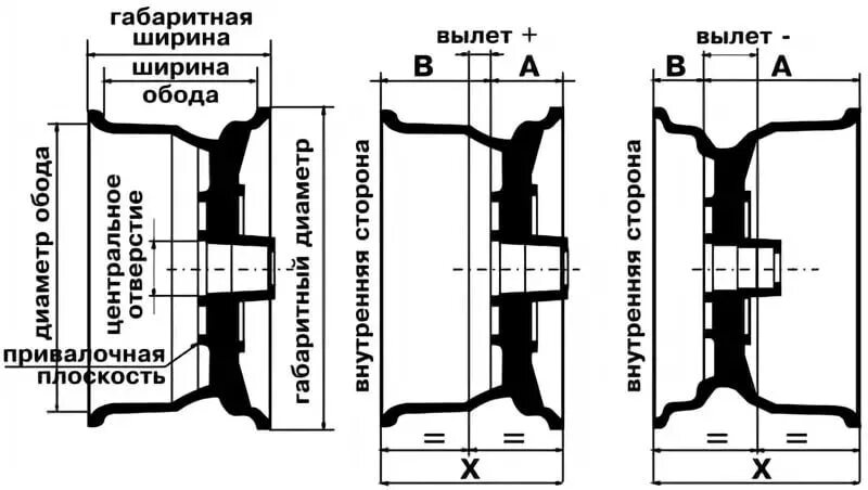 Как узнать вылет диска если нет маркировки