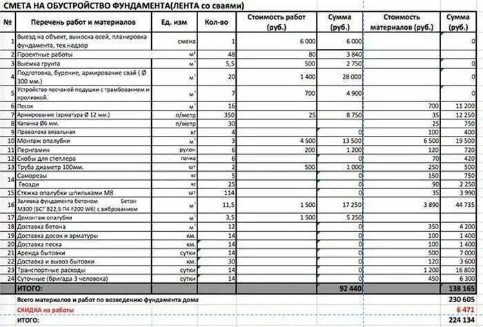 Смета на возведение фундамента. Пример сметы дома. Пример сметы дома. Пример сметы на строительство дома. Смета образец.