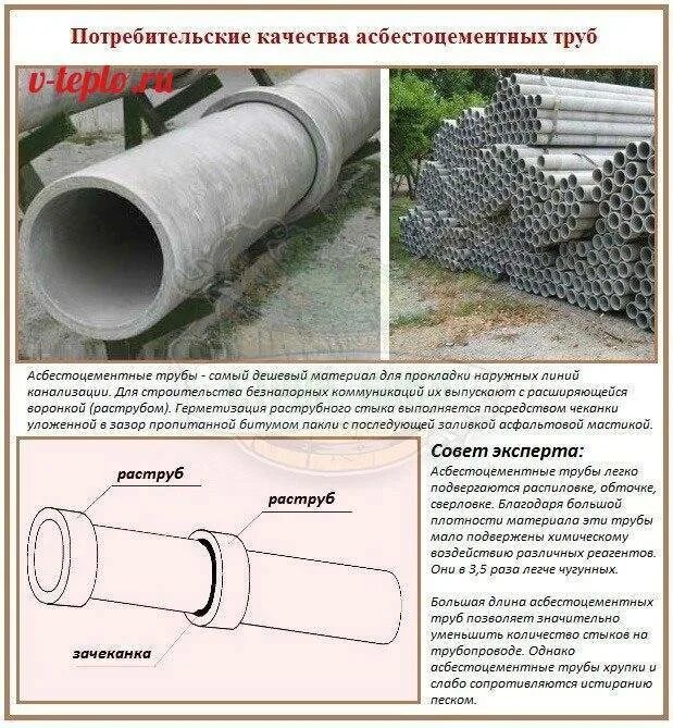Труба в другом значении. Соединение дымохода с асбестовой трубой. труба асбестоцементная канализационная диаметры. асбоцементные трубы для фундамента 200мм диаметром чертеж. диаметр асбестовых труб для вентиляции.