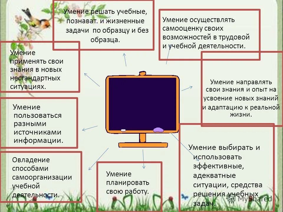 Для информации способности и использовать. Знания умения навыки примеры. Знания умения навыки примеры в школе. Пример умения в школе. Новые знания и умения пример.