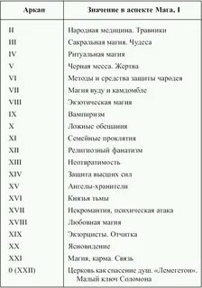 Карты таро значение по дате рождения