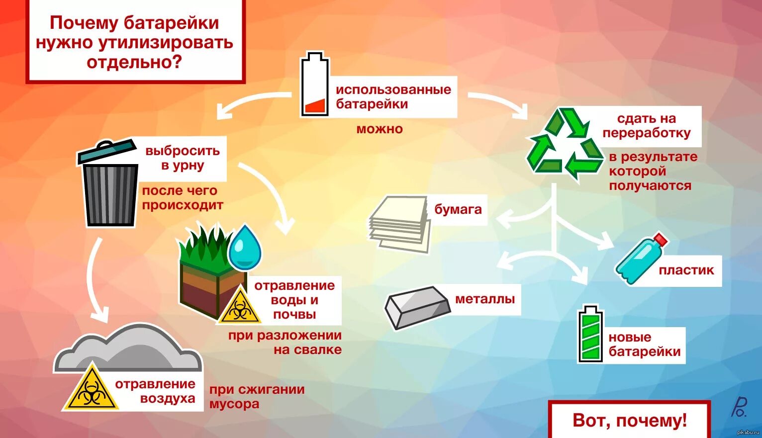 Почему это необходимо делать. Утилизация батареек. Батарейки переработка утилизация. Правильная утилизация батареек. Сбор отработанных батареек для утилизации.