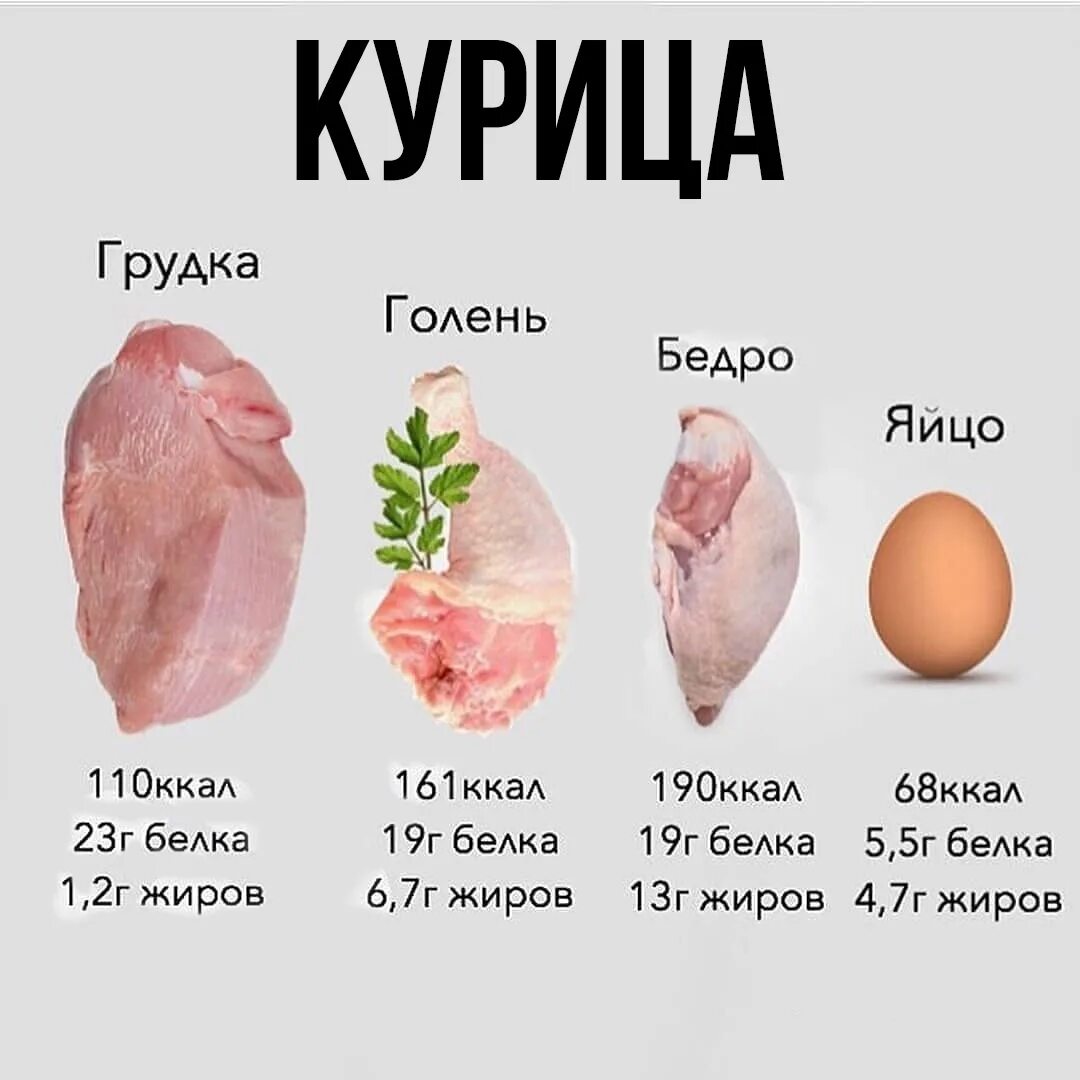 Сколько грамм в курином мясе