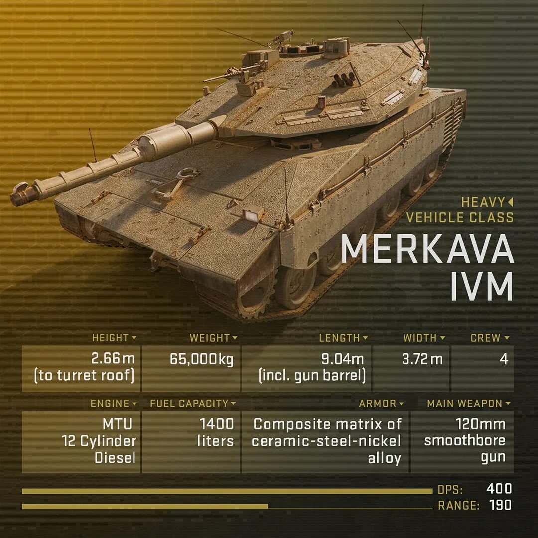 Сколько дают за абрамс. Танк Меркава 5. ТТХ танка Абрамс м1а2. Merkava mk4 и т90. Танк Меркава мк5.