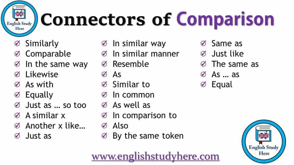 Connectors в английском. Connectors list. Conjunctions and sentence Connectors в английском. Connectors of contrast Worksheets. Way of comparing