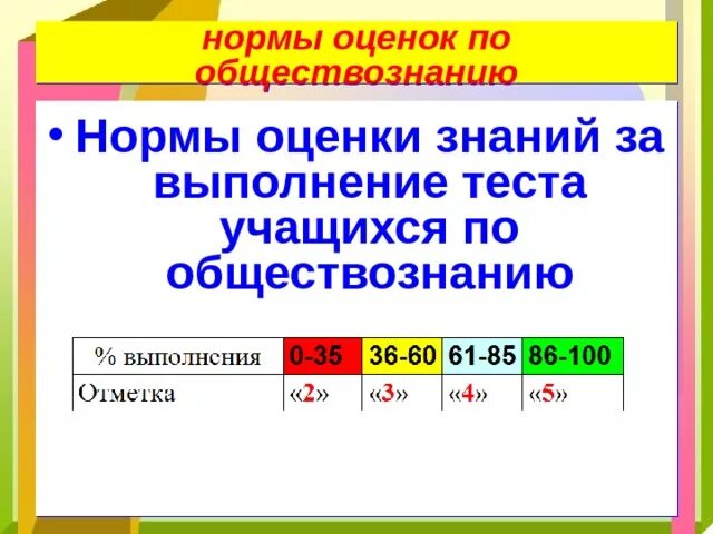 Нормы оценки тестов