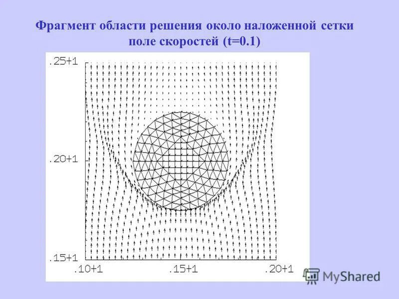 Равномерная сетка