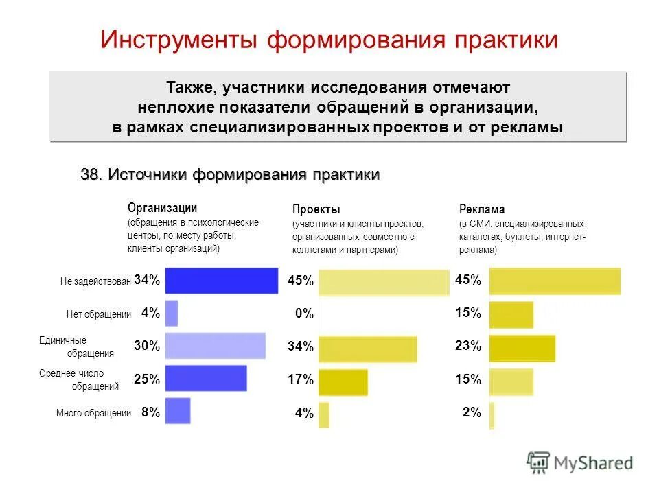 Уровне также участники