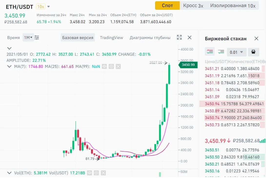 Дешевая криптовалюта. Перспективы развития криптовалют. График USDT. Перспективы развития криптовалюты. Ton usdt курс